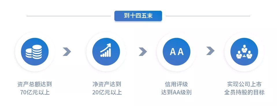 重整行装再出发——乐投体育在线(中国)唯一官方网站
召开改革重组动员会议(图15)