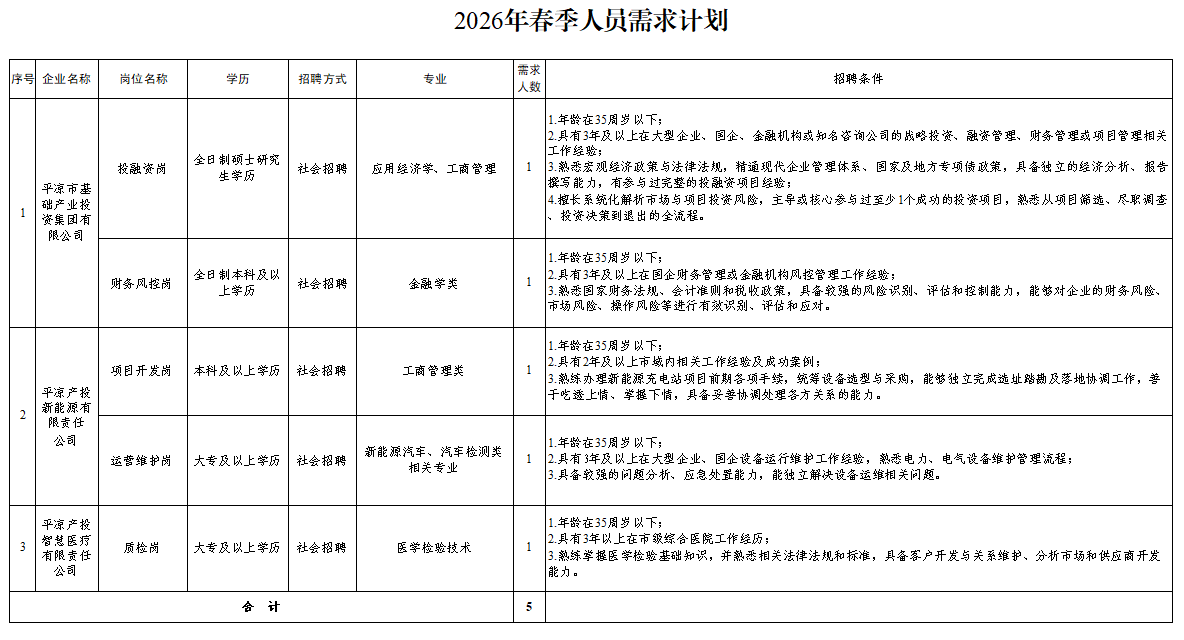 乐投体育在线(中国)唯一官方网站
2026年春季人员招聘公告(图1)